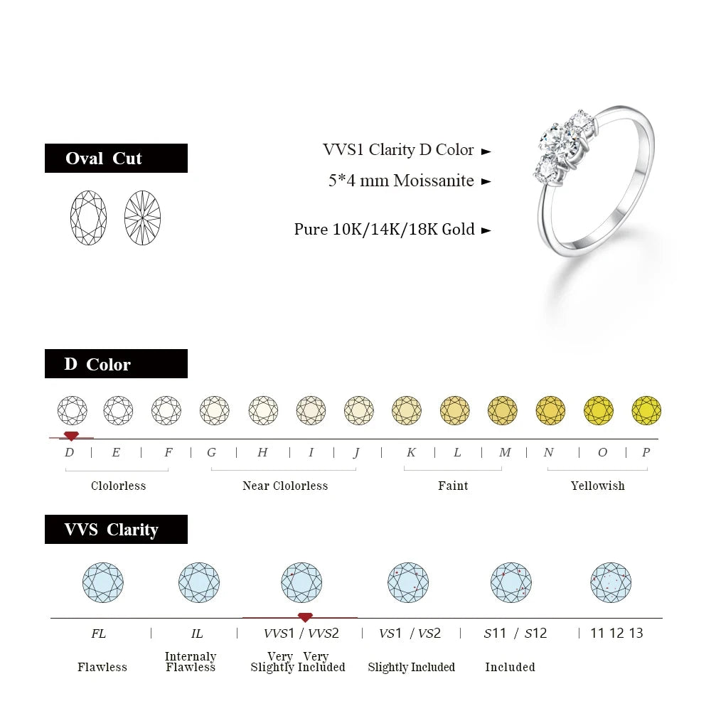MINTYBOX Oval Cut Moissanite Rings for Women 925 Sterling Sliver Minimalist Three Stone Stackable Ring Daily Wear Office Jewelry